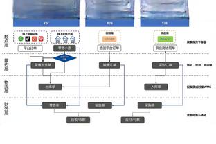 普法夫：拜仁应该与萨内和戴维斯续约，基米希是球队真正的领袖