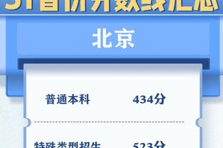 31岁还在进步❗孙兴慜20轮12球 超越2年前金靴赛季同期进球数？